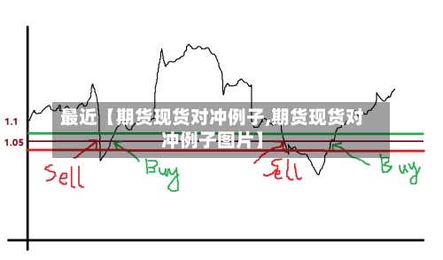 最近【期货现货对冲例子,期货现货对冲例子图片】