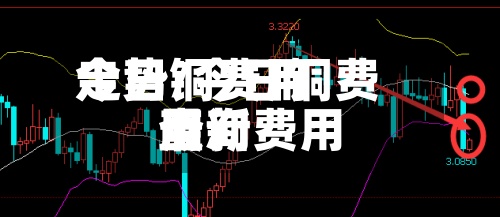 今日铜费用走势/今日铜费用最新费用查询