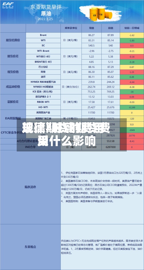 玻璃期货的费用
规律/玻璃期货费用
受什么影响-第2张图片