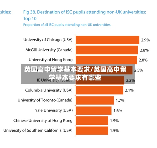 英国高中留学基本要求/英国高中留学基本要求有哪些-第3张图片