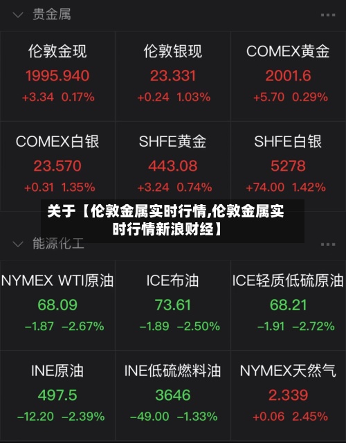 关于【伦敦金属实时行情,伦敦金属实时行情新浪财经】-第3张图片