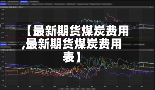 【最新期货煤炭费用,最新期货煤炭费用表】-第2张图片