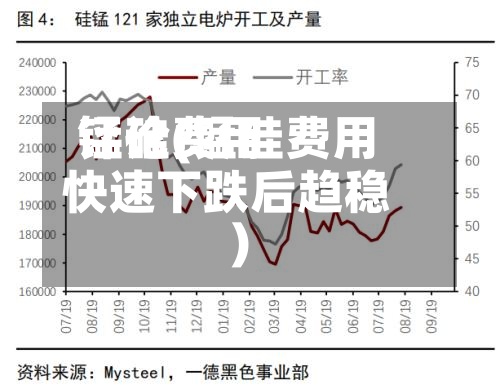 锰硅费用
评论(锰硅费用
快速下跌后趋稳)-第3张图片