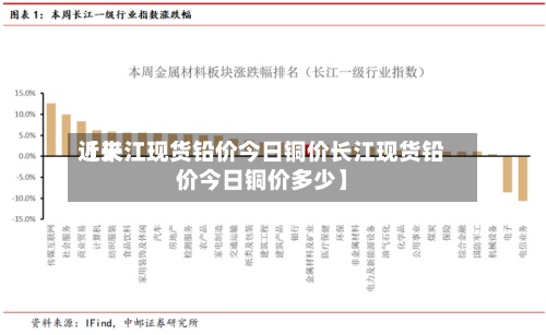 近来
【长江现货铅价今日铜价长江现货铅价今日铜价多少】-第2张图片
