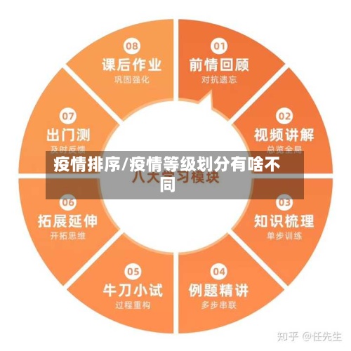 疫情排序/疫情等级划分有啥不同