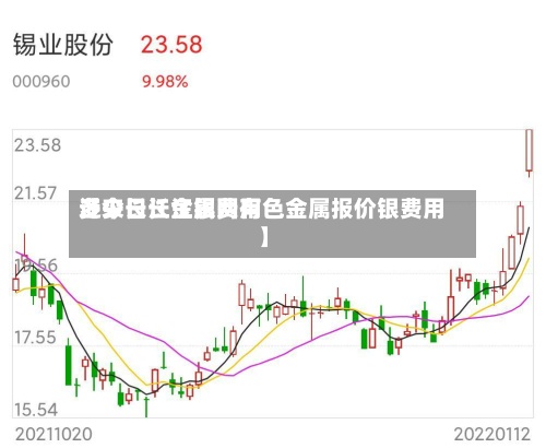 近来【今日长江银费用多少长江金属网有色金属报价银费用】