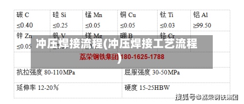 冲压焊接流程(冲压焊接工艺流程)