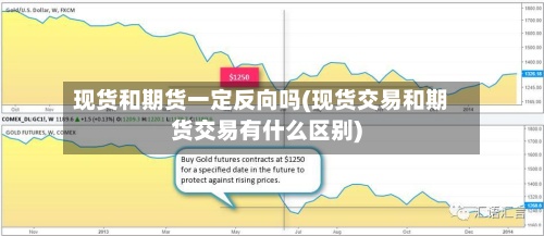现货和期货一定反向吗(现货交易和期货交易有什么区别)