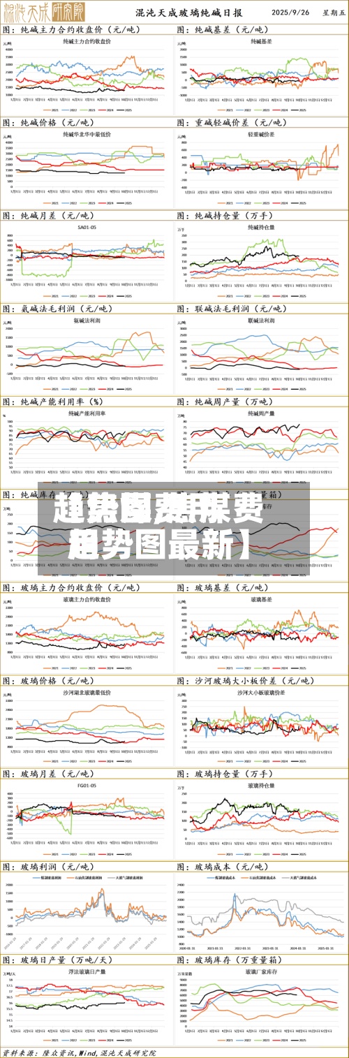 【焦煤费用趋势图,焦煤费用趋势图最新】