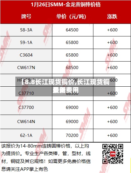 【8.8长江现货铜价,长江现货铜费用最新费用】