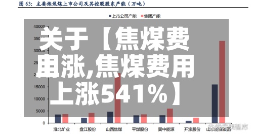 关于【焦煤费用上涨,焦煤费用上涨541%】-第2张图片