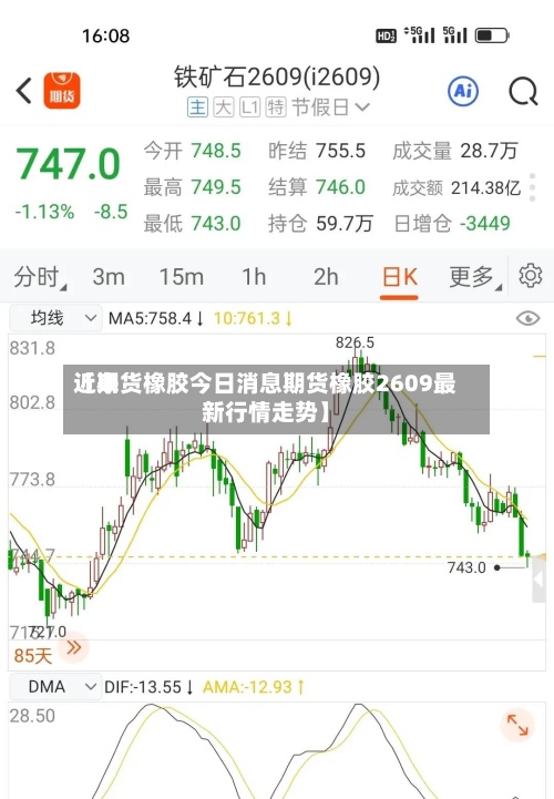 近来
【期货橡胶今日消息期货橡胶2609最新行情走势】-第2张图片