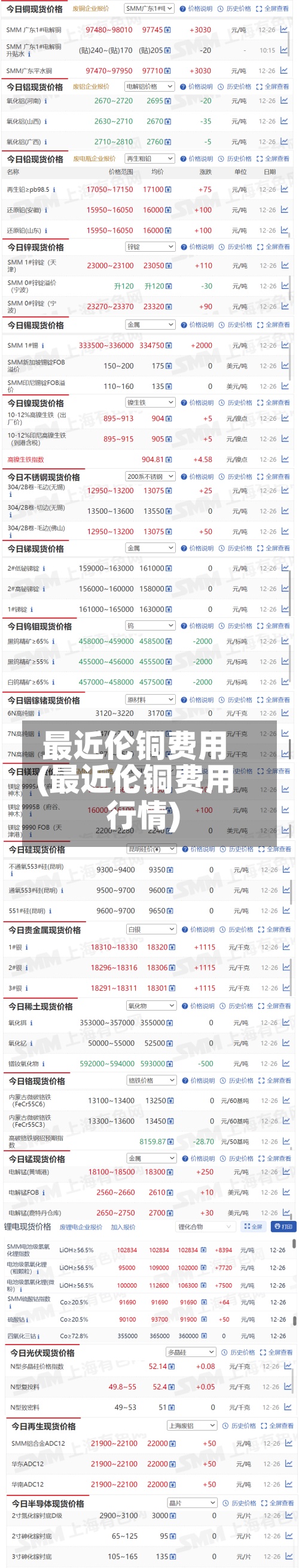 最近伦铜费用
(最近伦铜费用
行情)-第2张图片