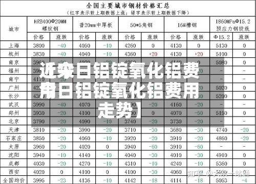 近来【今日铝锭氧化铝费用今日铝锭氧化铝费用走势】