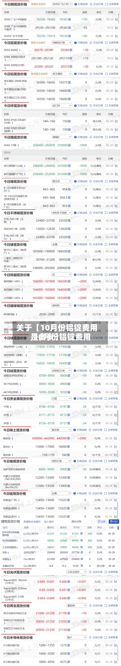 关于【10月份铝锭费用,10月份铝锭费用是多少】-第3张图片