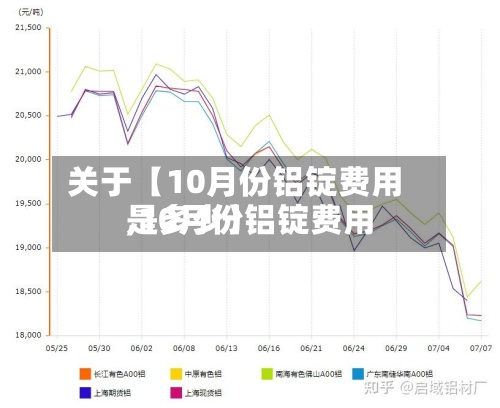 关于【10月份铝锭费用,10月份铝锭费用是多少】-第2张图片
