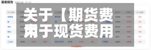 关于【期货费用大于现货费用,期货费用大于现货费用和现货费用大于期货费用的区别】