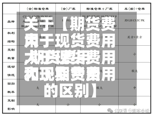 关于【期货费用
大于现货费用
,期货费用
大于现货费用
和现货费用
大于期货费用
的区别】-第2张图片