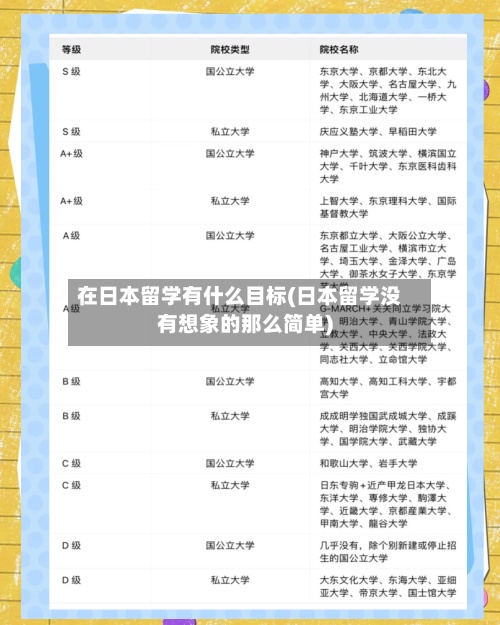 在日本留学有什么目标(日本留学没有想象的那么简单)-第2张图片