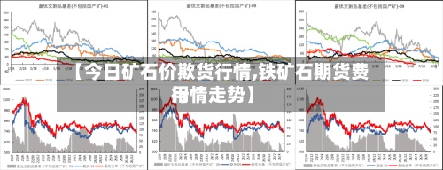 【今日矿石价欺货行情,铁矿石期货费用行情走势】