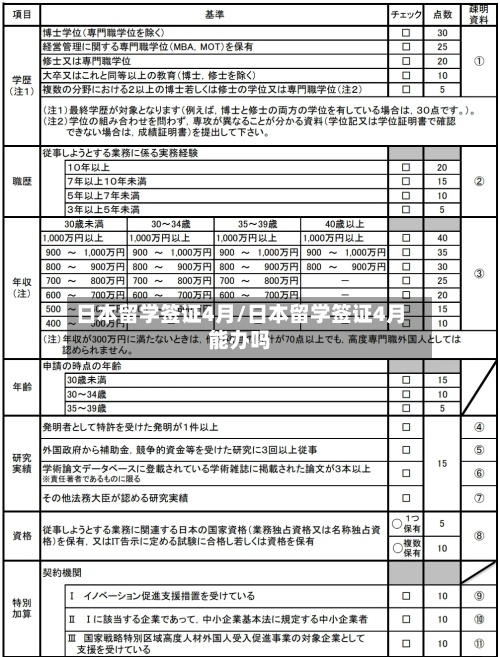 日本留学签证4月/日本留学签证4月能办吗-第2张图片