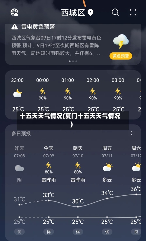 十五天天气情况(夏门十五天天气情况)-第2张图片