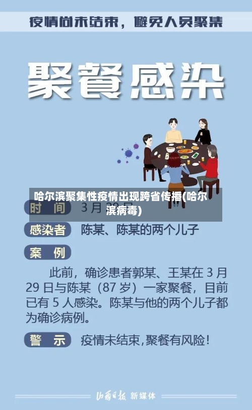 哈尔滨聚集性疫情出现跨省传播(哈尔滨病毒)-第3张图片