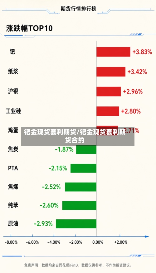 钯金现货套利期货/钯金现货套利期货合约
