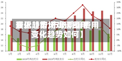 最近【市场鸡蛋费用
变化趋势,市场鸡蛋费用
变化趋势如何】-第3张图片