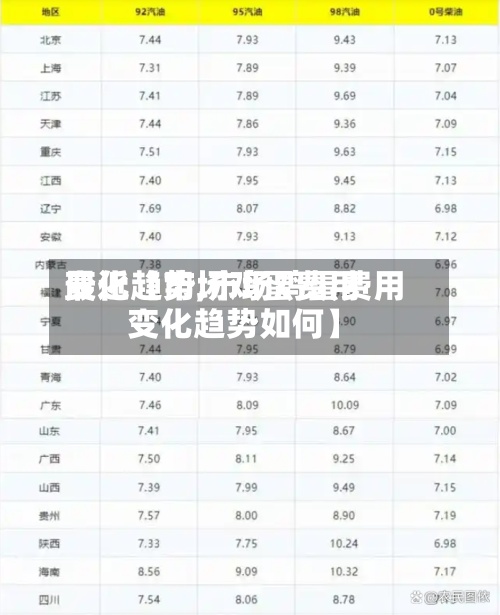 最近【市场鸡蛋费用
变化趋势,市场鸡蛋费用
变化趋势如何】-第2张图片