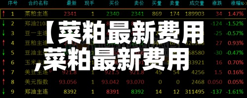 【菜粕最新费用,菜粕最新费用和行情】