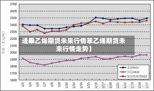 近来【苯乙烯期货未来行情苯乙烯期货未来行情走势】