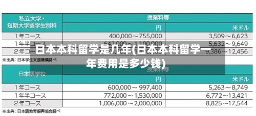 日本本科留学是几年(日本本科留学一年费用是多少钱)