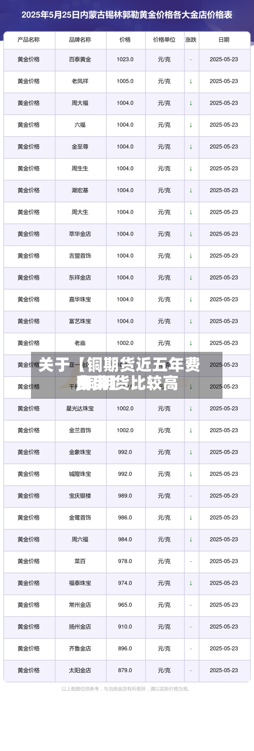 关于【铜期货近五年费用,铜期货比较高费用多少】-第2张图片