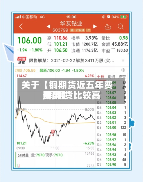 关于【铜期货近五年费用,铜期货比较高费用多少】-第3张图片
