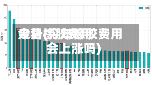 今日橡胶费用走势(今年橡胶费用会上涨吗)