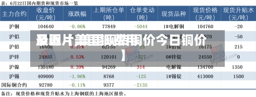 最近【美国铜费用及图片,美国现货铜价今日铜价】