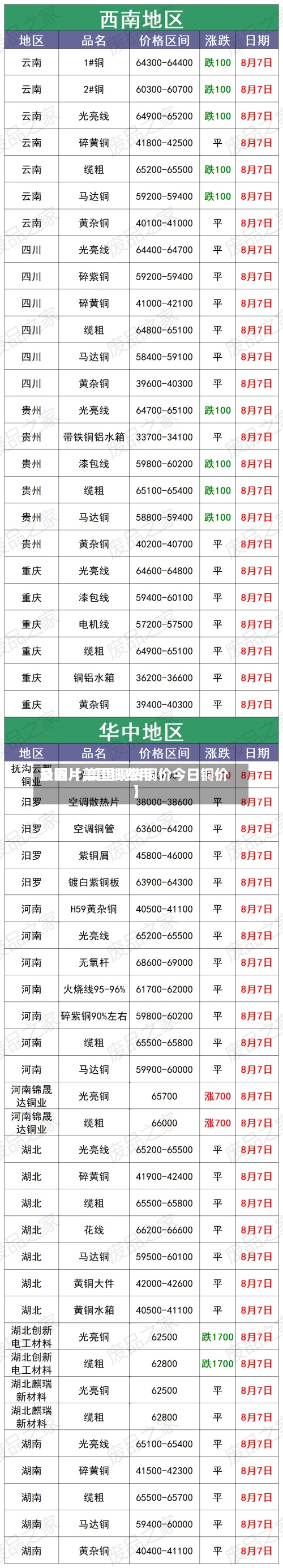 最近【美国铜费用
及图片,美国现货铜价今日铜价】-第2张图片
