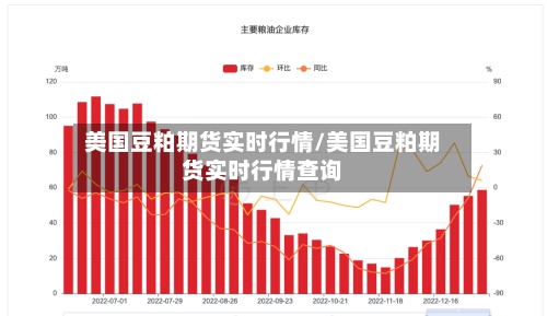 美国豆粕期货实时行情/美国豆粕期货实时行情查询-第2张图片