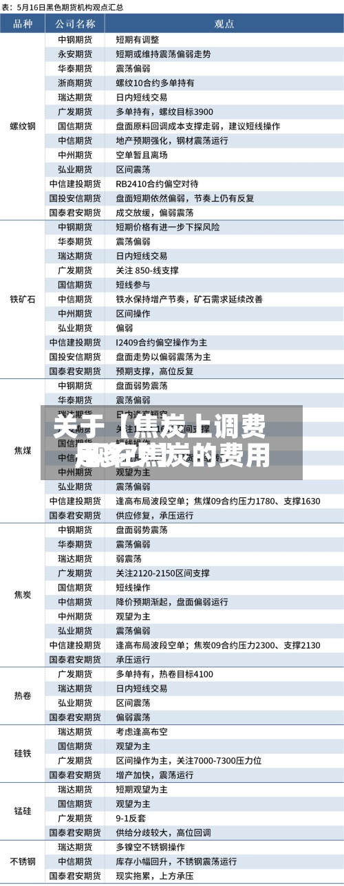关于【焦炭上调费用
,现在焦炭的费用
是多少】-第2张图片