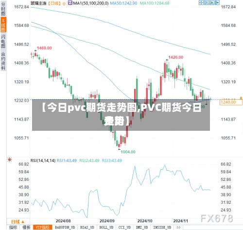 【今日pvc期货走势图,PVC期货今日费用
走势】-第2张图片