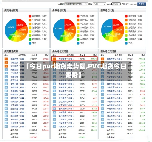 【今日pvc期货走势图,PVC期货今日费用
走势】-第3张图片