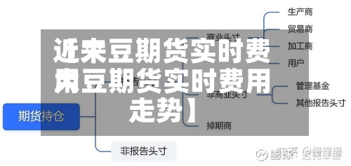 近来【大豆期货实时费用大豆期货实时费用走势】-第2张图片