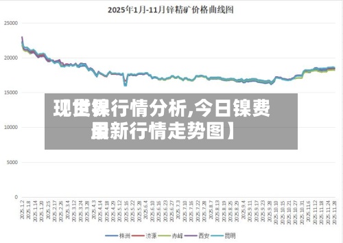 【世界现货镍行情分析,今日镍费用最新行情走势图】