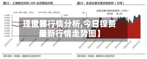 【世界
现货镍行情分析,今日镍费用
最新行情走势图】-第2张图片
