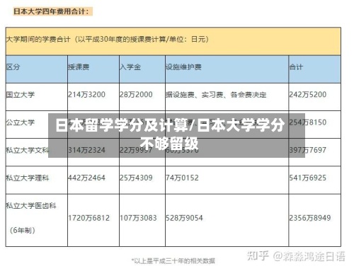日本留学学分及计算/日本大学学分不够留级