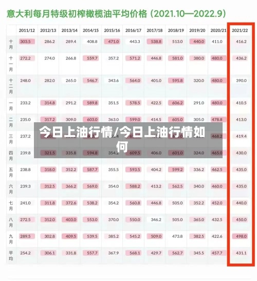 今日上油行情/今日上油行情如何