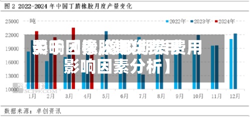关于【橡胶期货费用
影响因素,橡胶期货费用
影响因素分析】-第3张图片