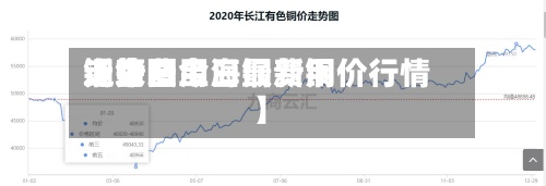 近来【今日上海铜费用铜管费用走势图今日最新铜价行情】
