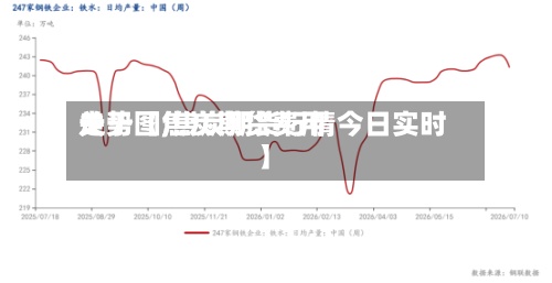 关于【焦炭期货费用走势图,焦炭期货行情今日实时】-第2张图片